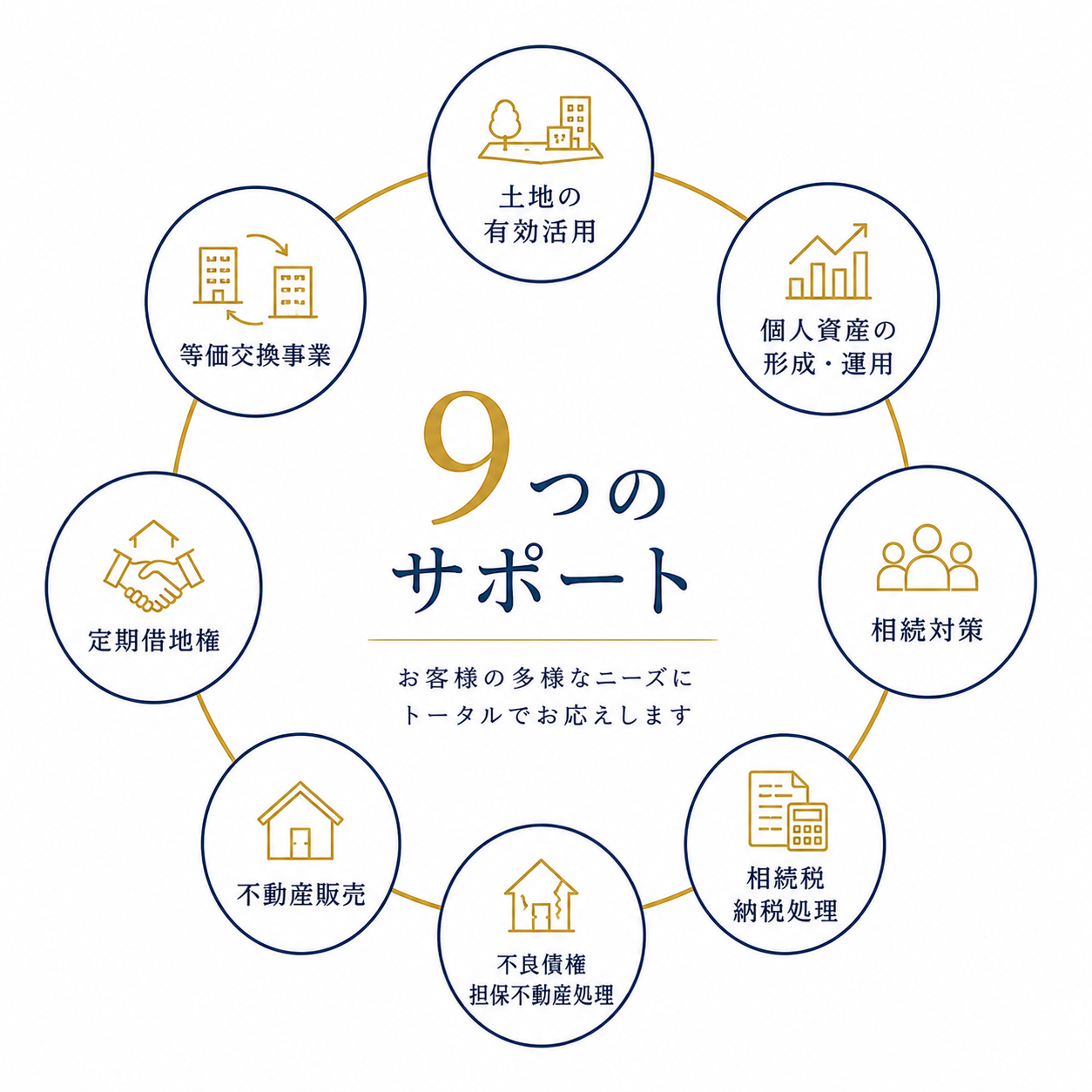 株式会社サクシード９つのサービス